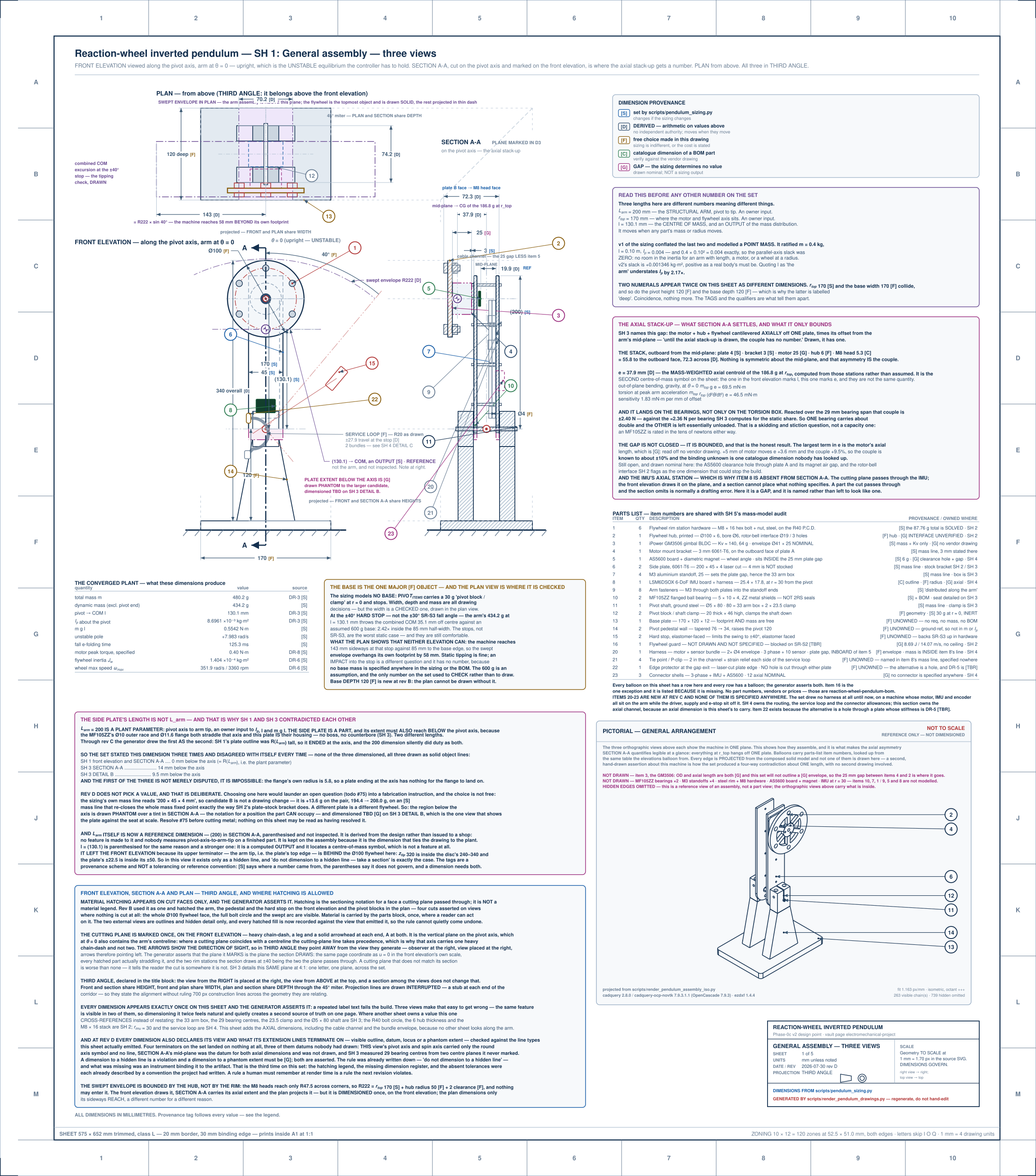 SH 1, the general assembly, complete. Everything that follows is a crop of this one sheet.