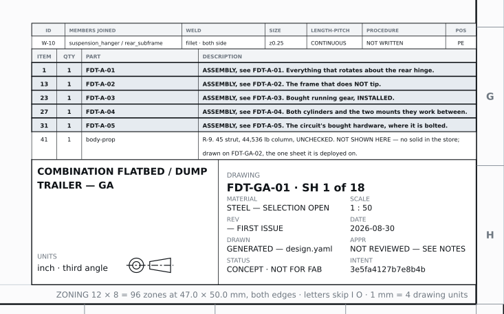 A close crop of the drawing's title block and parts list. The drawing is FDT-GA-01, sheet 1 of 18. Material reads STEEL — SELECTION OPEN, scale 1:50, date 2026-08-30. The DRAWN field reads GENERATED — design.yaml. The APPR field reads NOT REVIEWED — SEE NOTES. Status reads CONCEPT · NOT FOR FAB, and an INTENT field carries the hash 3e5fa4127b7e8b4b.