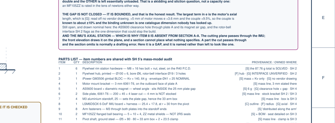 Twenty-three items, each with a provenance column saying which document owns it. Every balloon on the sheet has a row he