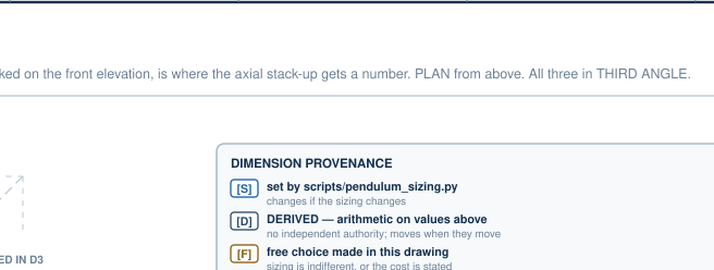 The legend that makes the rest of this series possible. Every dimension on the set carries one of these five tags &mdash; incl